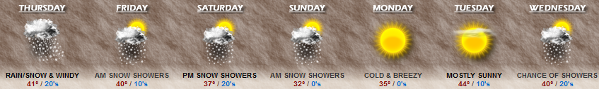 11.29.2018 Weather Forecast - Big Bears First Snowfall of the 2018/2019 