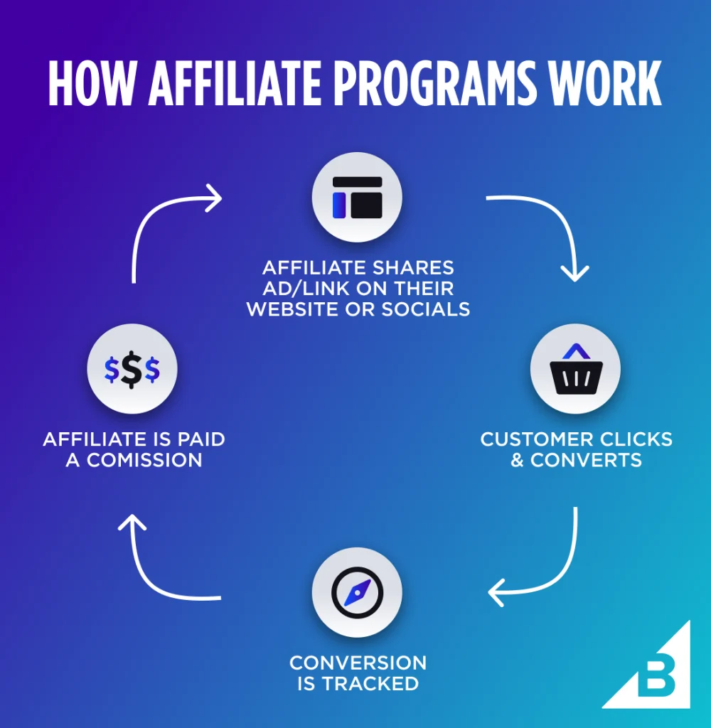 Big Bear Homeowner Affiliate Program