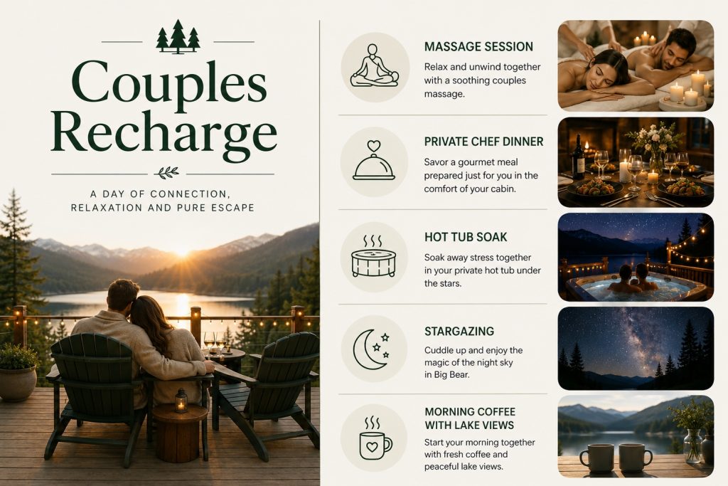 Wellness itinerary graphic showing romantic couples activities in Big Bear including massage, private dining, hot tubs, and stargazing